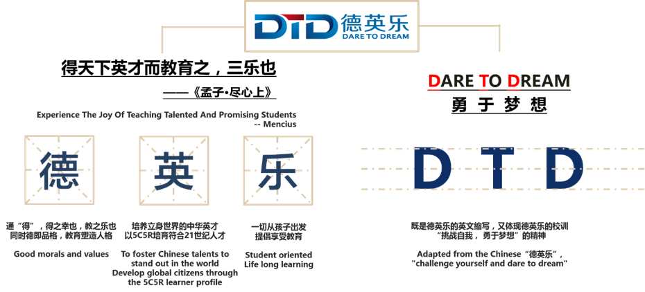 德英乐介绍图例