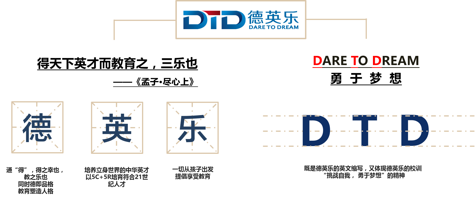 德英乐介绍图例