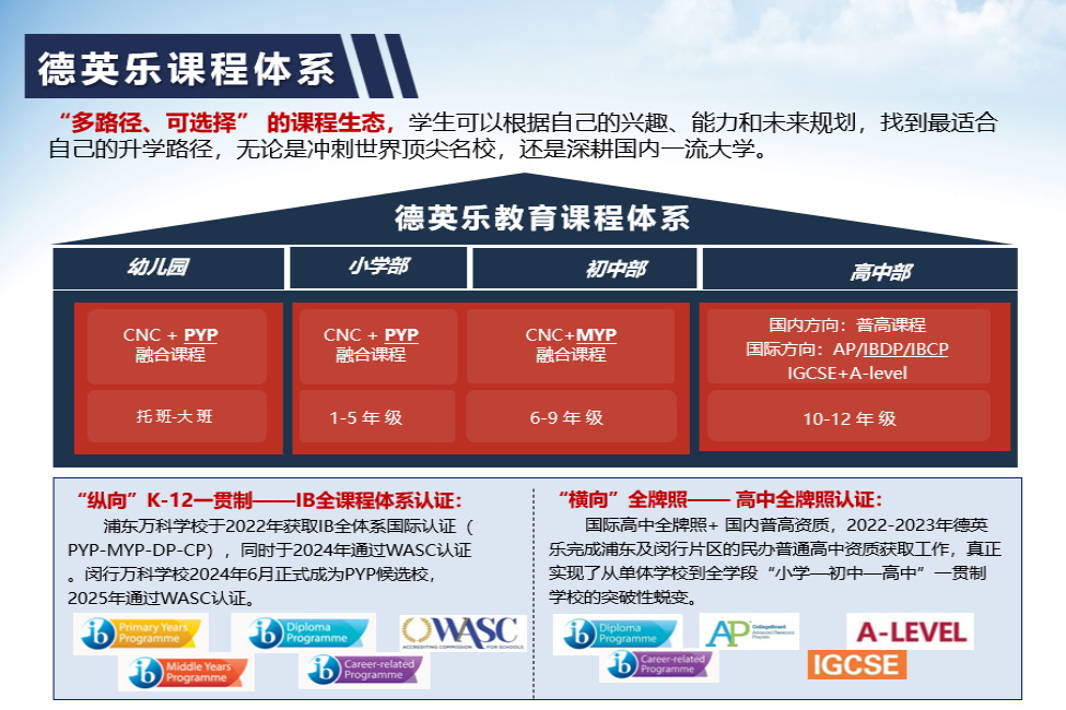 德英乐介绍图例