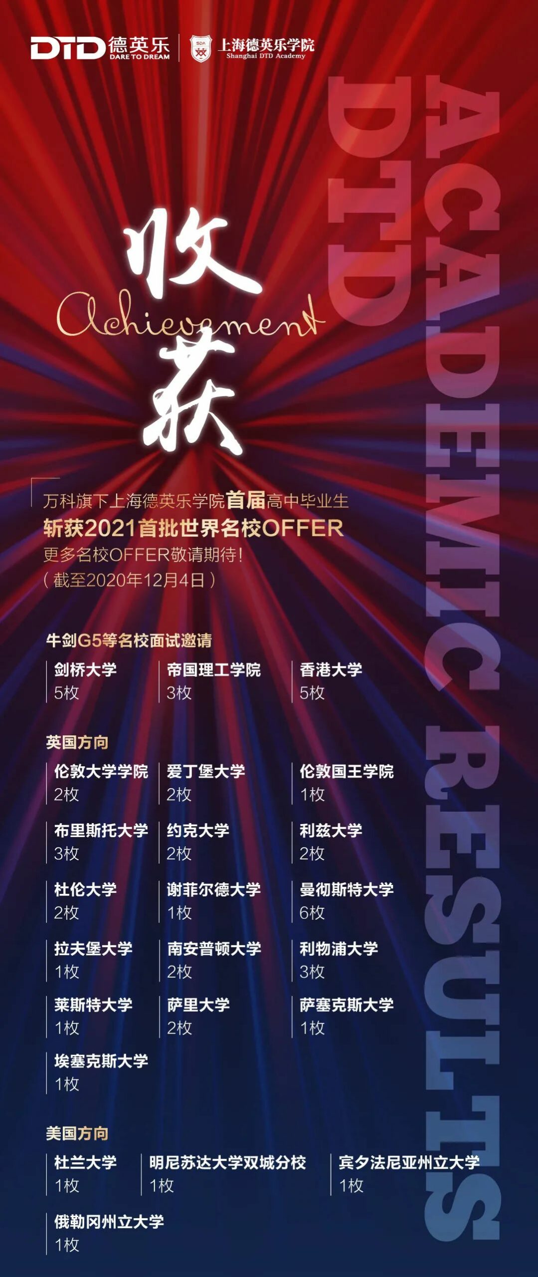 重磅!英国G5 Offer来了! 重磅!英国G5 Offer来了!